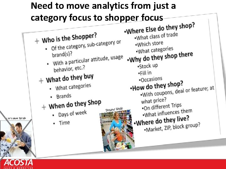 Need to move analytics from just a category focus to shopper focus 