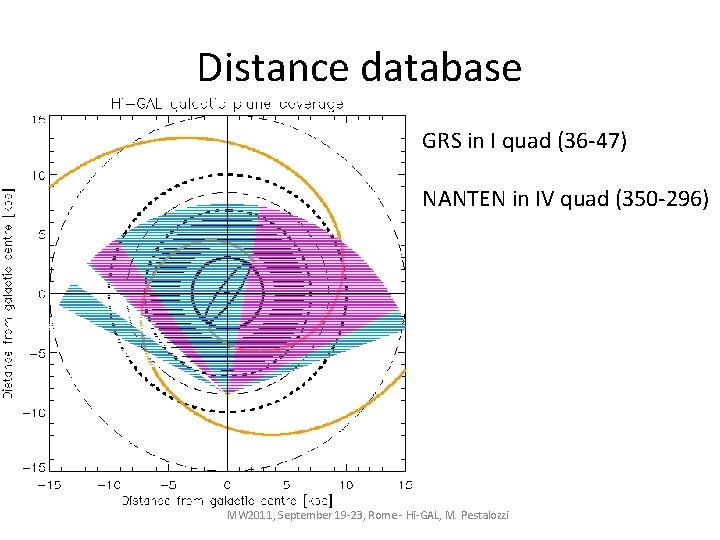 Distance database GRS in I quad (36 -47) NANTEN in IV quad (350 -296)