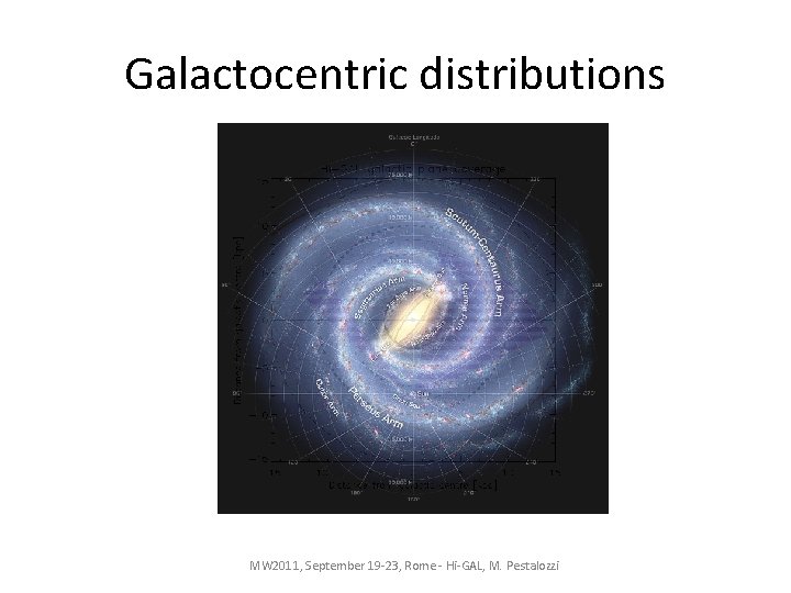 Galactocentric distributions MW 2011, September 19 -23, Rome - Hi-GAL, M. Pestalozzi 