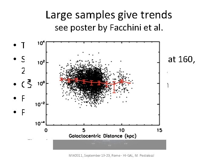 Large samples give trends see poster by Facchini et al. • Take all sources