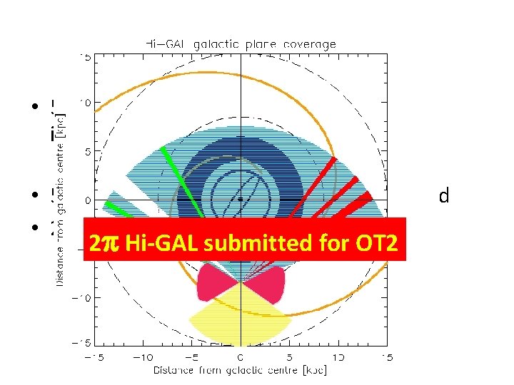 Hi-GAL status today • 54 of 70 tiles observed and reduced in all 5