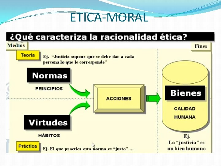 ETICA-MORAL 