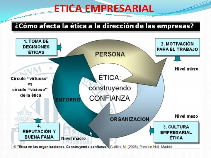 ETICA EMPRESARIAL 