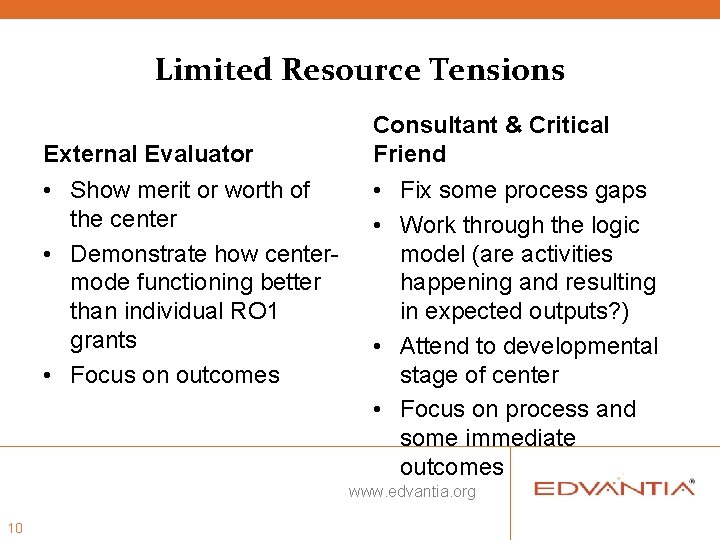 Limited Resource Tensions External Evaluator • Show merit or worth of the center • Limited Resource Tensions External Evaluator • Show merit or worth of the center •