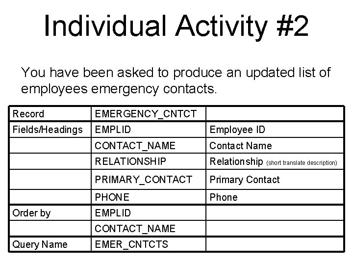 Individual Activity #2 You have been asked to produce an updated list of employees