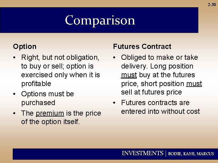 2 -30 Comparison Option Futures Contract • Right, but not obligation, to buy or