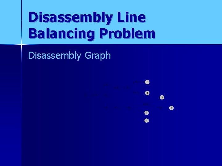 Disassembly Line Balancing Problem Disassembly Graph 