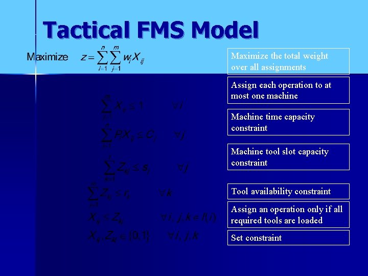 Tactical FMS Model Maximize the total weight over all assignments Assign each operation to
