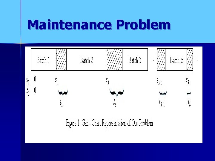 Maintenance Problem 