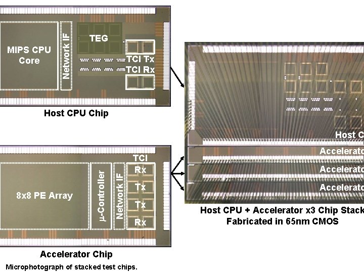 Network IF MIPS CPU Core TEG TCI Tx TCI Rx Host CPU Chip Network