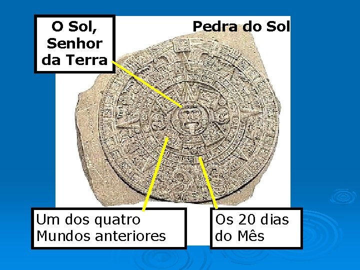 O Sol, Senhor da Terra Um dos quatro Mundos anteriores Pedra do Sol Os