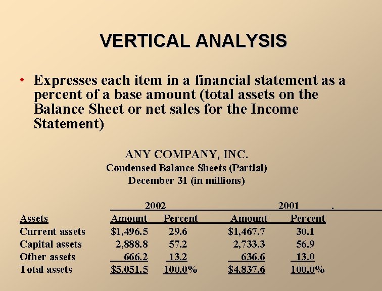 VERTICAL ANALYSIS • Expresses each item in a financial statement as a percent of