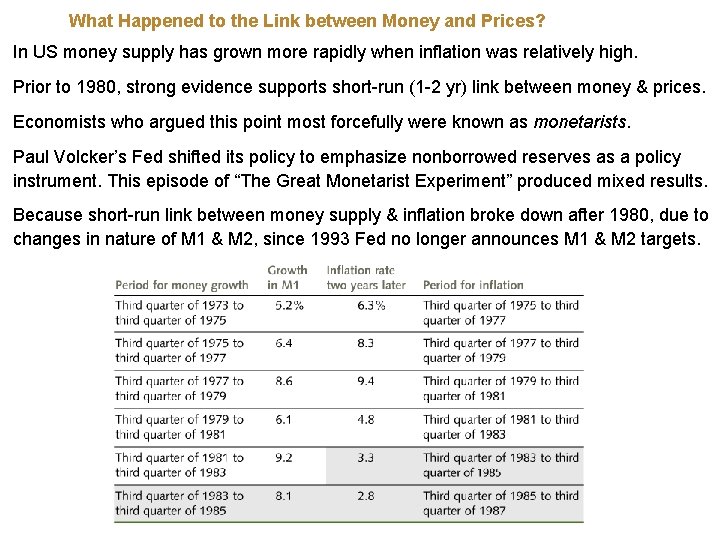 What Happened to the Link between Money and Prices? In US money supply has