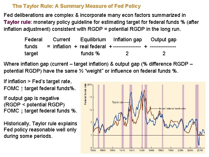 The Taylor Rule: A Summary Measure of Fed Policy Fed deliberations are complex &