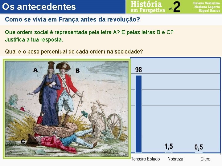 Os antecedentes Como se vivia em França antes da revolução? Que ordem social é