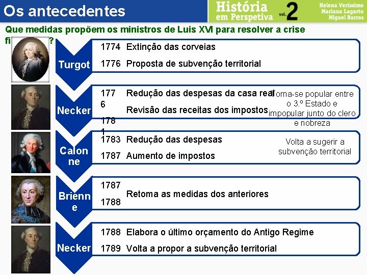 Os antecedentes Que medidas propõem os ministros de Luis XVI para resolver a crise