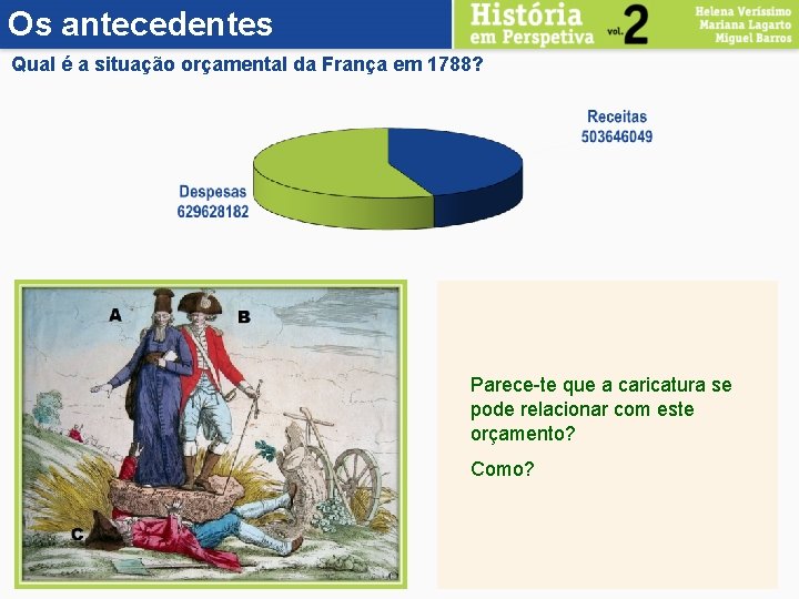 Os antecedentes Qual é a situação orçamental da França em 1788? Parece-te que a