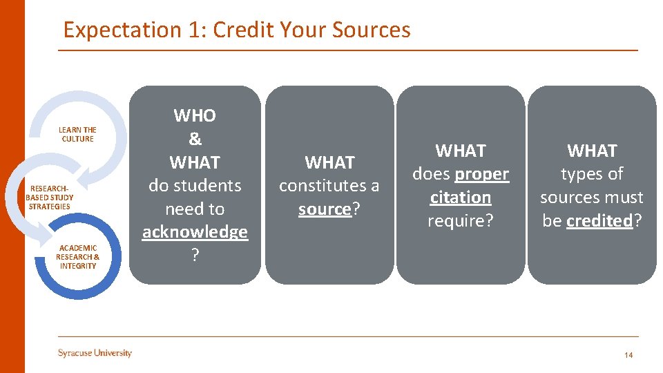 Expectation 1: Credit Your Sources LEARN THE CULTURE RESEARCHBASED STUDY STRATEGIES ACADEMIC RESEARCH &
