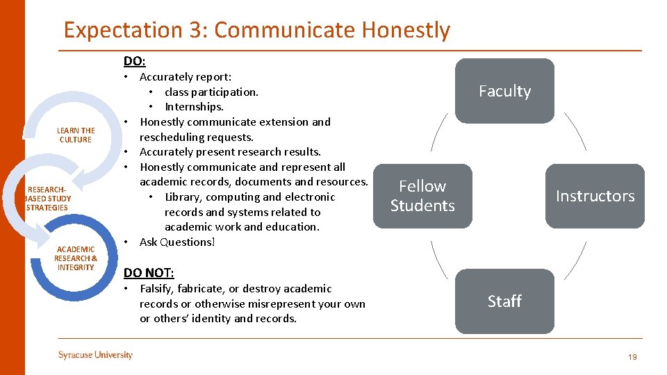 Expectation 3: Communicate Honestly DO: LEARN THE CULTURE RESEARCHBASED STUDY STRATEGIES ACADEMIC RESEARCH &