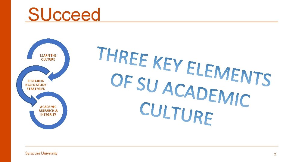 SUcceed LEARN THE CULTURE RESEARCHBASED STUDY STRATEGIES ACADEMIC RESEARCH & INTEGRITY 2 