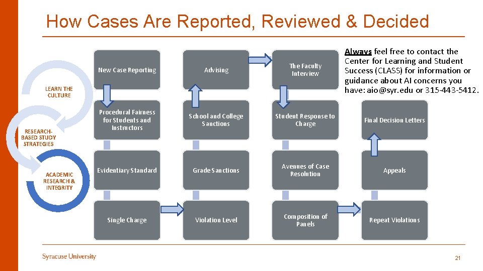 How Cases Are Reported, Reviewed & Decided New Case Reporting Advising The Faculty Interview