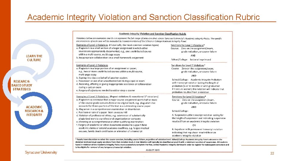 Academic Integrity Violation and Sanction Classification Rubric LEARN THE CULTURE RESEARCHBASED STUDY STRATEGIES ACADEMIC
