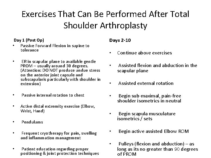 Exercises That Can Be Performed After Total Shoulder Arthroplasty Day 1 (Post Op) •