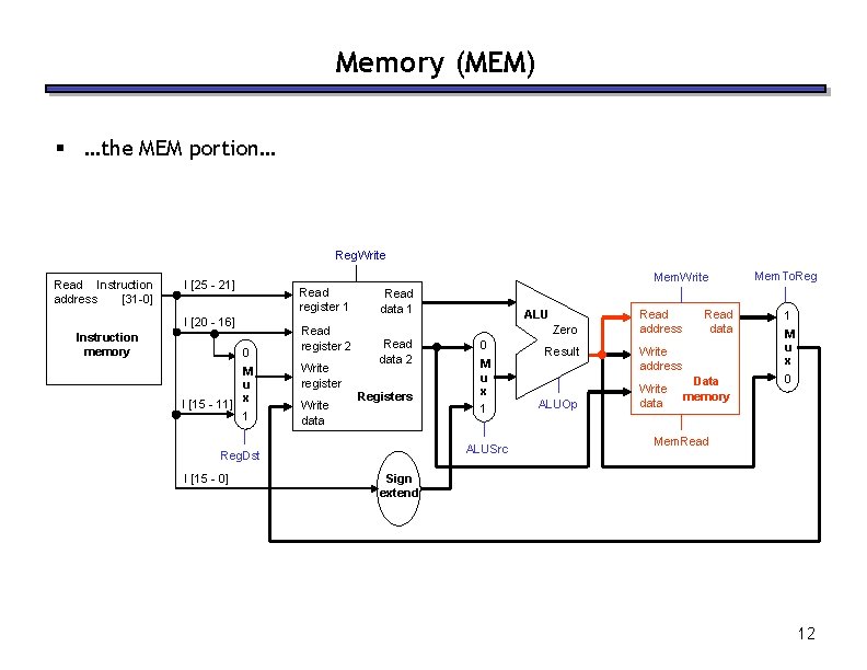 Memory (MEM) § …the MEM portion… Reg. Write Read Instruction address [31 -0] Mem.