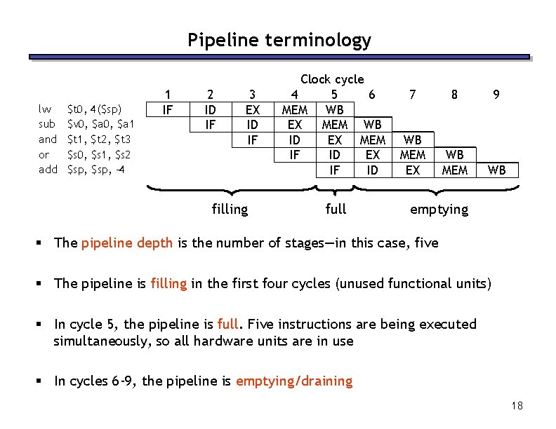 Pipeline terminology lw sub and or add $t 0, 4($sp) $v 0, $a 1