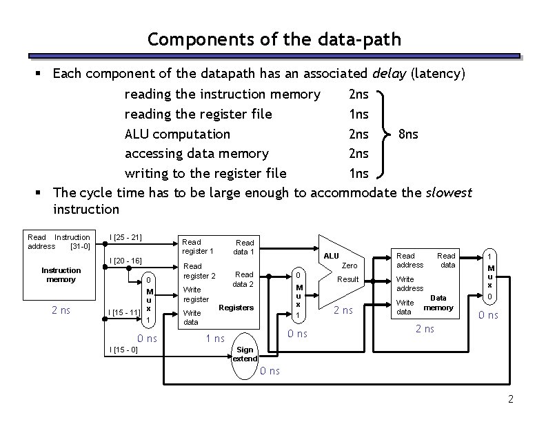 Components of the data-path § Each component of the datapath has an associated delay