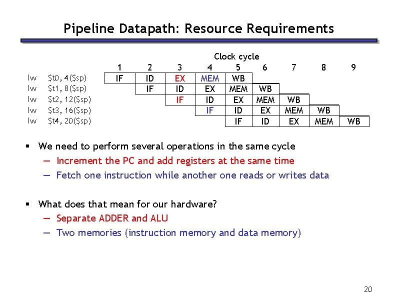 Pipeline Datapath: Resource Requirements lw lw lw $t 0, $t 1, $t 2, $t