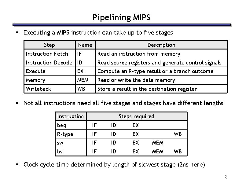 Pipelining MIPS § Executing a MIPS instruction can take up to five stages Step