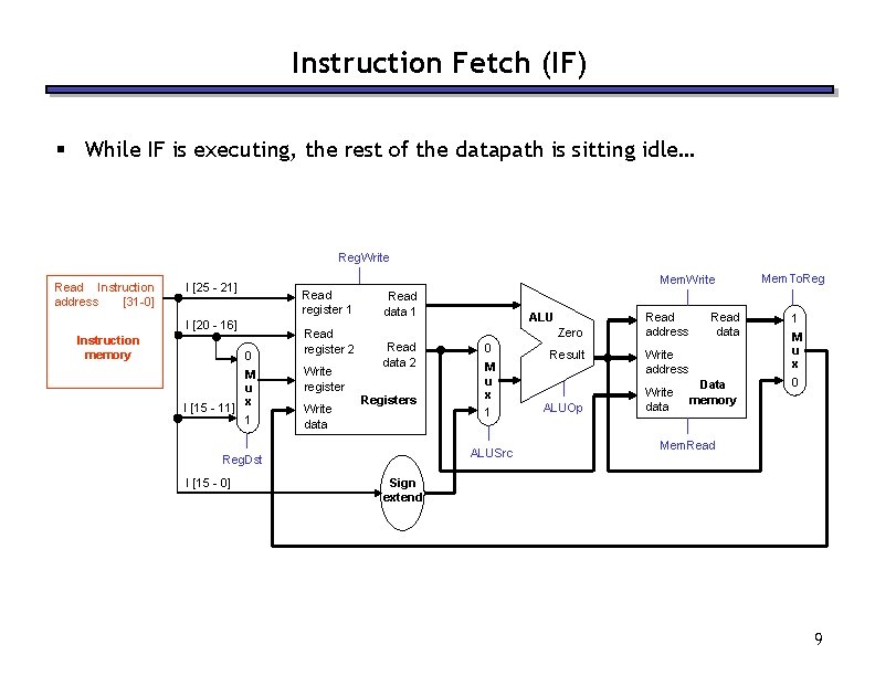Instruction Fetch (IF) § While IF is executing, the rest of the datapath is