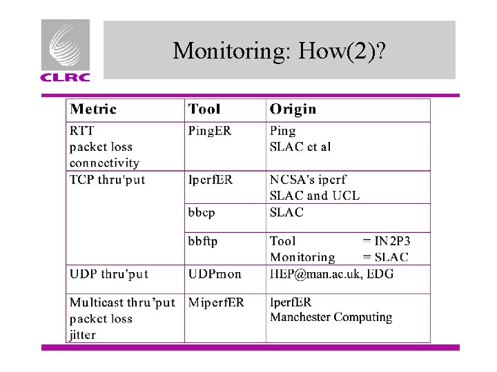 Monitoring: How(2)? 