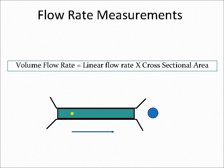 Flow Rate Measurements Volume Flow Rate = Linear flow rate X Cross Sectional Area