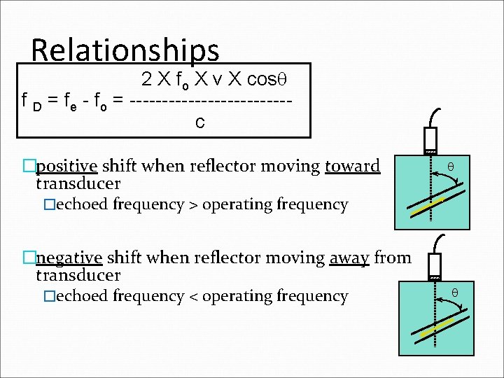 Relationships 2 X fo X v X cos f D = fe - fo