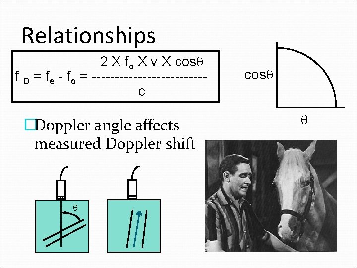 Relationships 2 X fo X v X cos f D = fe - fo