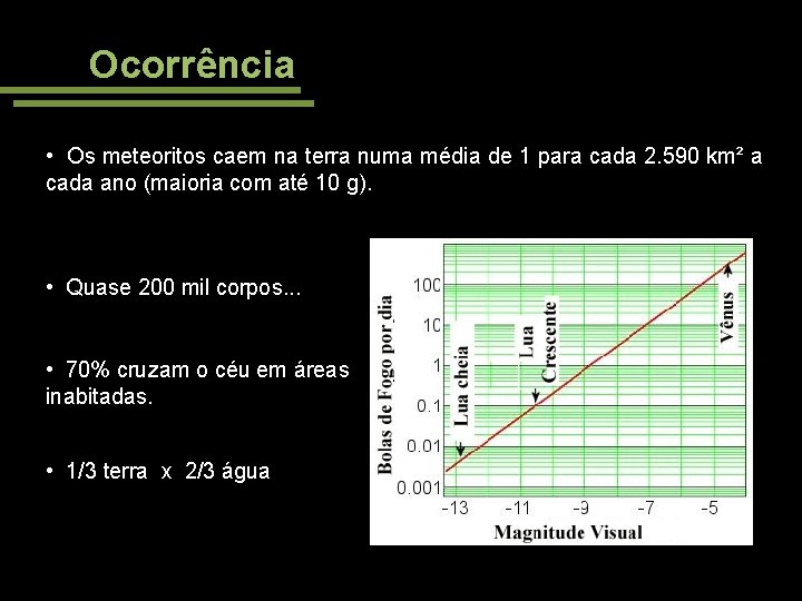 Ocorrência • Os meteoritos caem na terra numa média de 1 para cada 2.