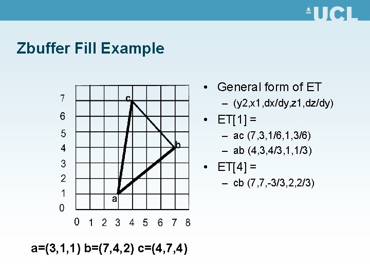 Zbuffer Fill Example • General form of ET – (y 2, x 1, dx/dy,