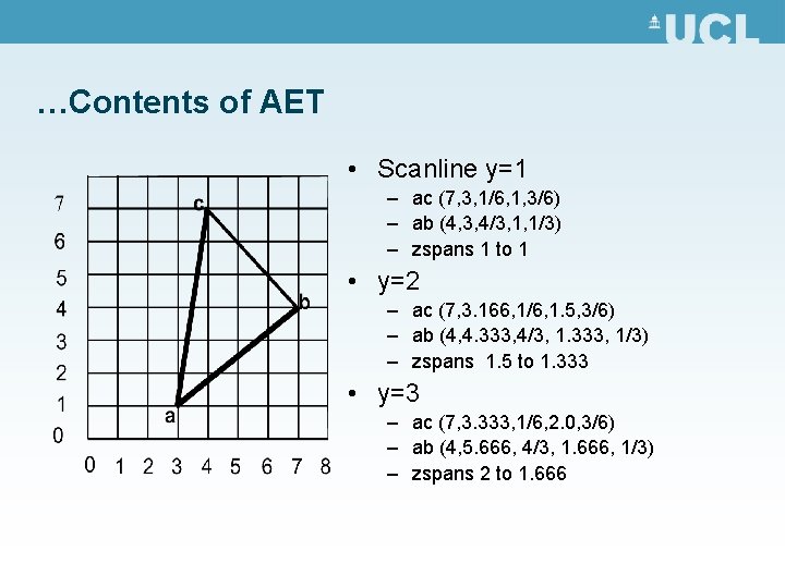 …Contents of AET • Scanline y=1 – ac (7, 3, 1/6, 1, 3/6) –