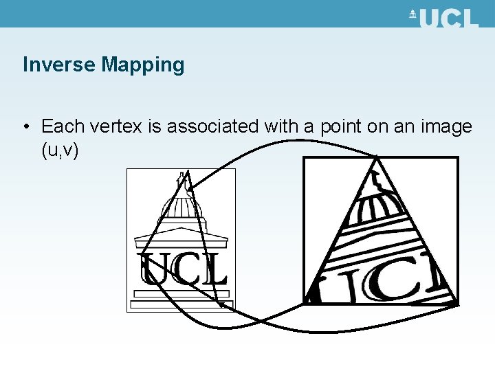 Inverse Mapping • Each vertex is associated with a point on an image (u,