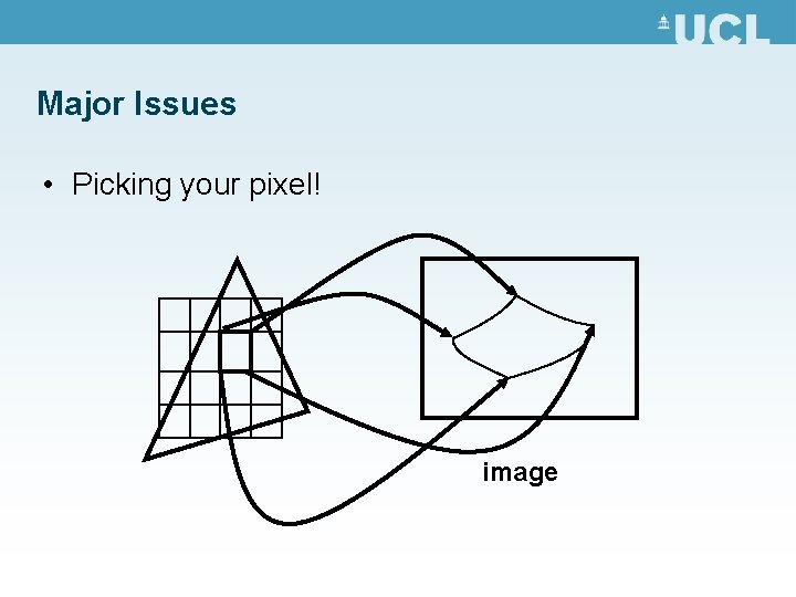 Major Issues • Picking your pixel! image 