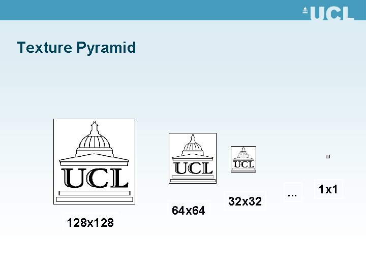 Texture Pyramid 128 x 128 64 x 64 32 x 32 . . .