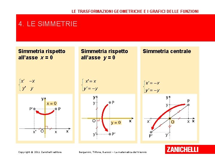 LE TRASFORMAZIONI GEOMETRICHE E I GRAFICI DELLE FUNZIONI 4. LE SIMMETRIE Simmetria rispetto all’asse