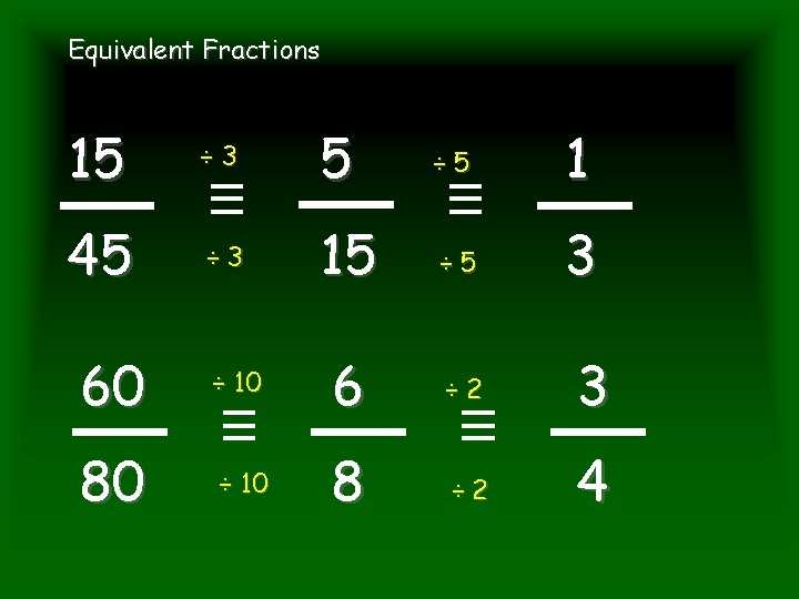 Equivalent Fractions 15 ÷ 3 5 ÷ 5 1 45 ÷ 3 15 ÷