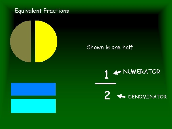 Equivalent Fractions Shown is one half 1 2 NUMERATOR DENOMINATOR 