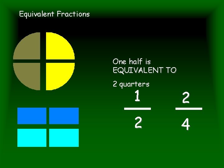 Equivalent Fractions One half is EQUIVALENT TO 2 quarters 1 2 2 4 