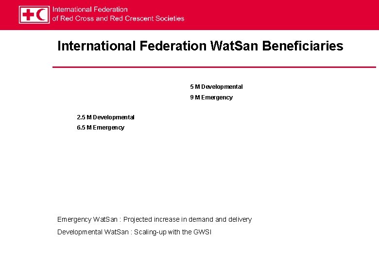 International Federation Wat. San Beneficiaries 5 M Developmental 9 M Emergency 2. 5 M