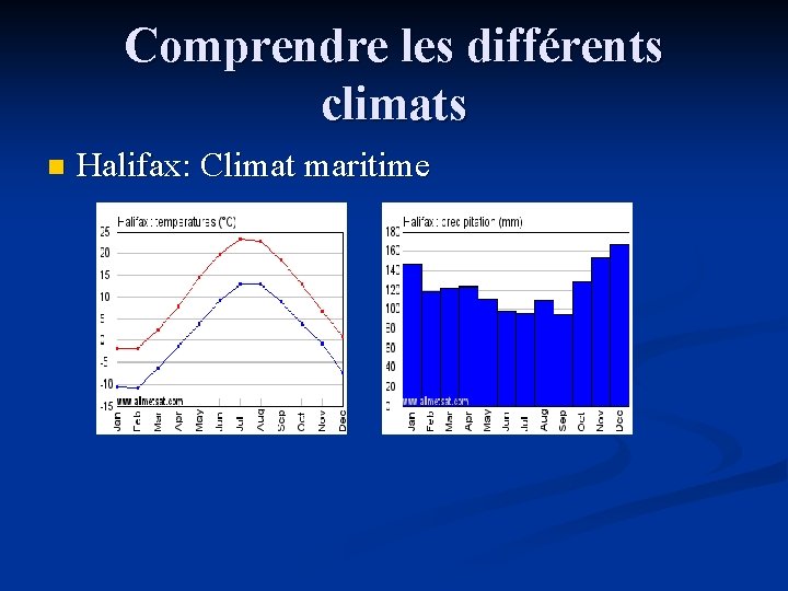 Comprendre les différents climats n Halifax: Climat maritime 