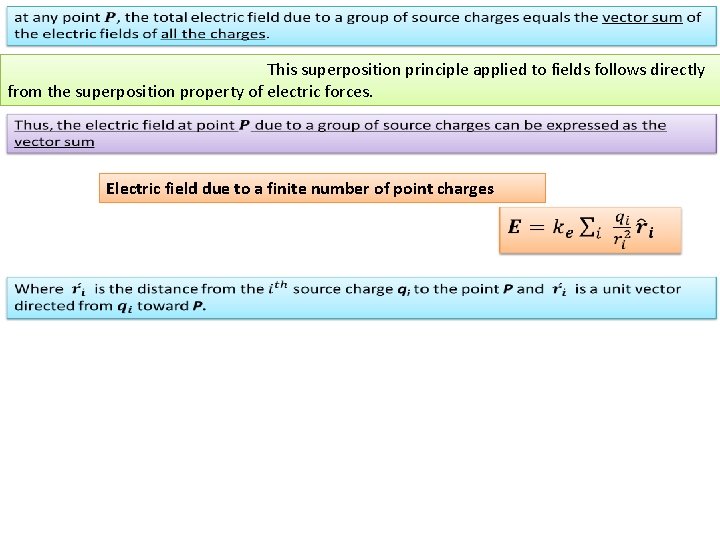  This superposition principle applied to fields follows directly from the superposition property of